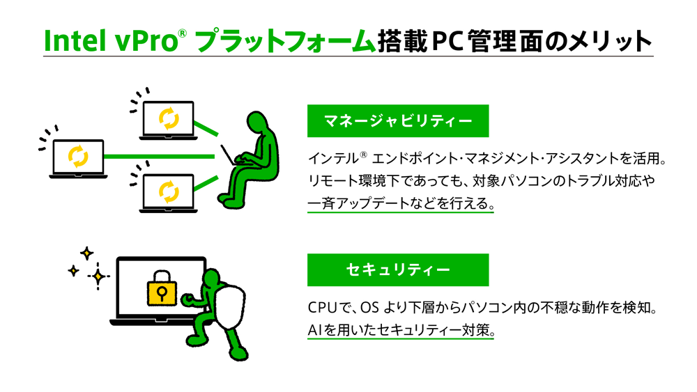Intel vPro<sup>®</sup> プラットフォーム搭載PC管理面のメリット
