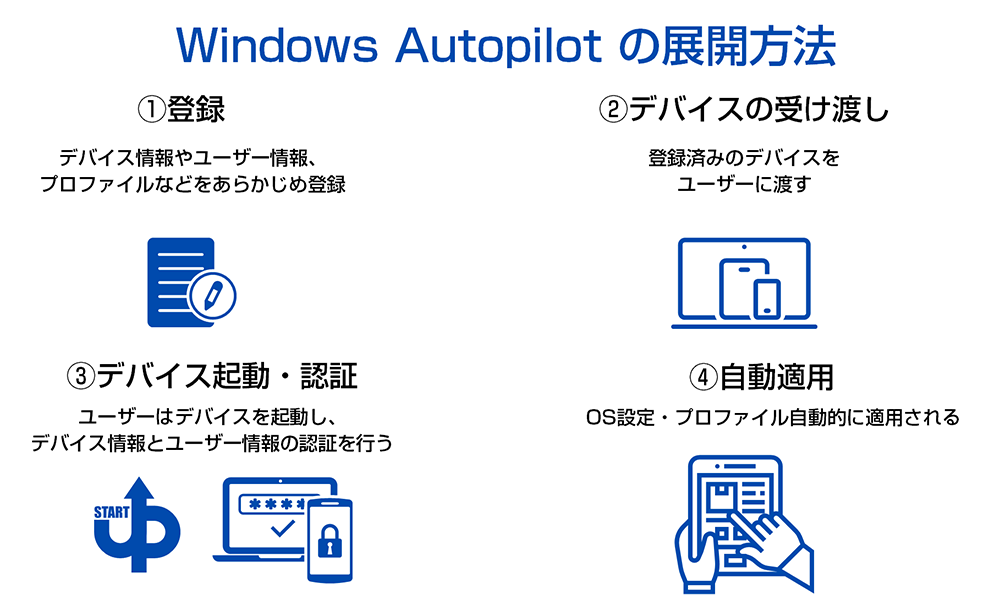 Windows Autopilot の展開方法