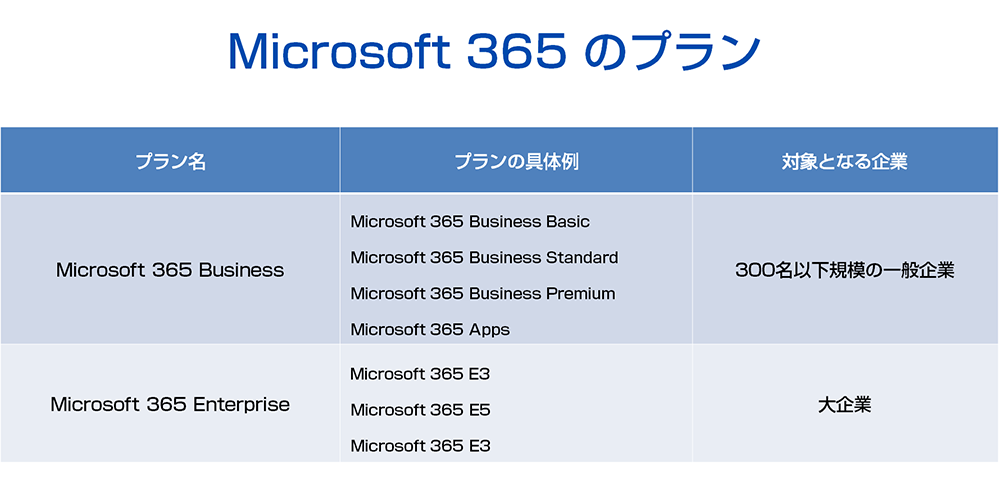 Microsoft 365 のプラン