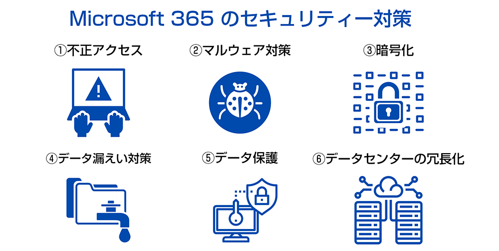 Microsoft 365 のセキュリティー対策