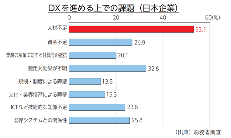 半導体不足でpcの納期は3カ月 情シス管理者の対処方法を解説 法人向けパソコン Pc 計測器レンタルなら横河レンタ リース