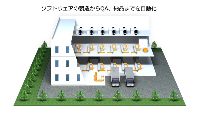 ソフトウェアの製造からQA、納品までを自動化