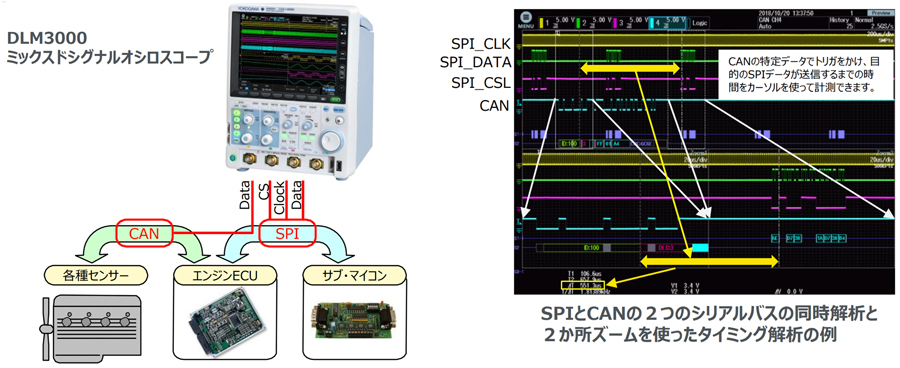 1台で複数のシリアルバスや車載バスの測定解析が可能で測定業務を効率化できるミックスドシグナルオシロスコープ