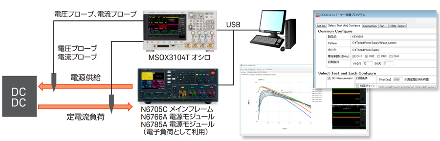 測定システムを1台で構築することができる多機能電源