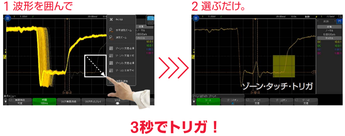 トリガをかけたい信号の周りを指でタッチして囲うだけでトリガ可能