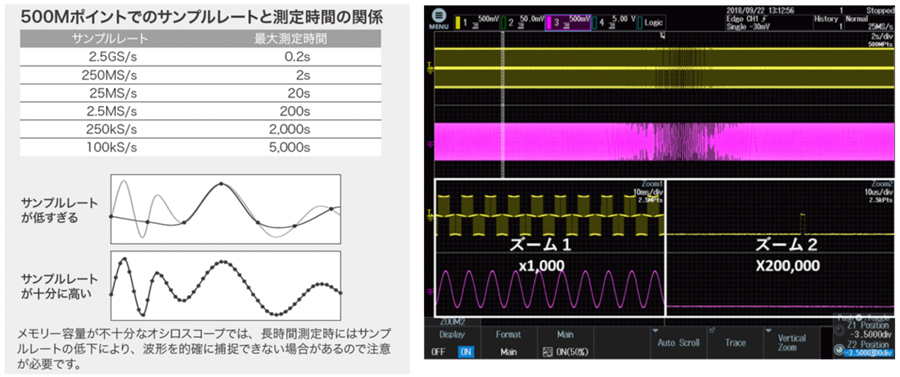 横河計測 DLM3000シリーズ