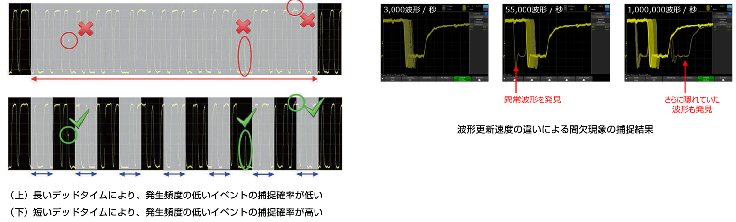 波形更新速度