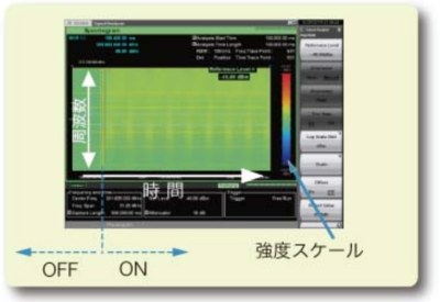 電源投入直前から点灯後までのスペクトログラム