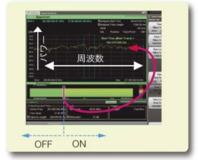 電源OFF→ON時のスペクトラム