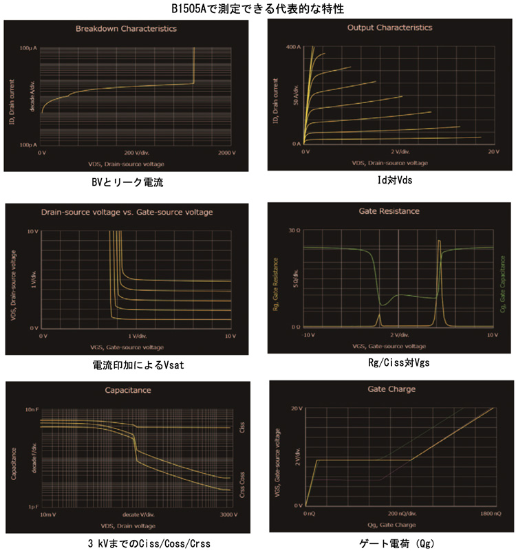 B1505Aで測定できる代表的な特性