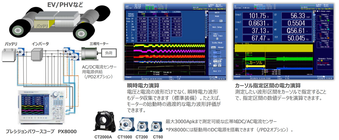 インバータ・モーターの瞬時的な電力変化や効率を、波形を的確に捉えて解析