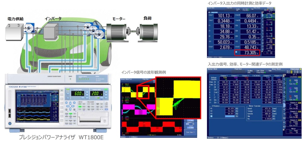 WT1800E EV PHV⾃動⾞の⼤容量インバータ効率試験