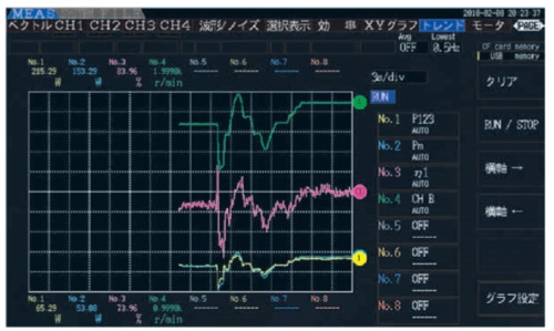 効率の時間変動を視覚的に把握できます