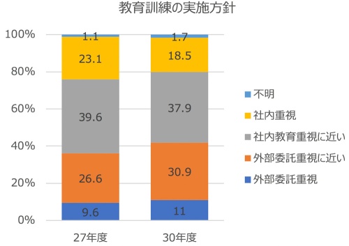 教育訓練の実施方針