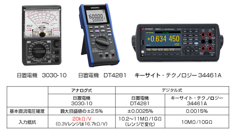 初回限定 ❤素早く正確に数値を確認できる❣NCV非接触電圧測定