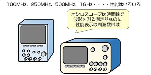 オシロスコープのイラスト