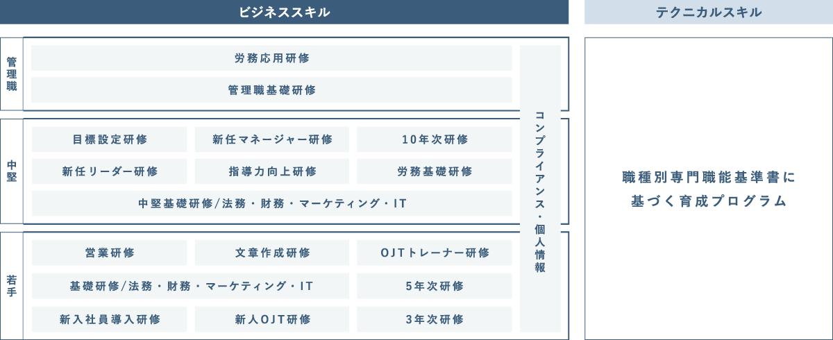 研修プログラム