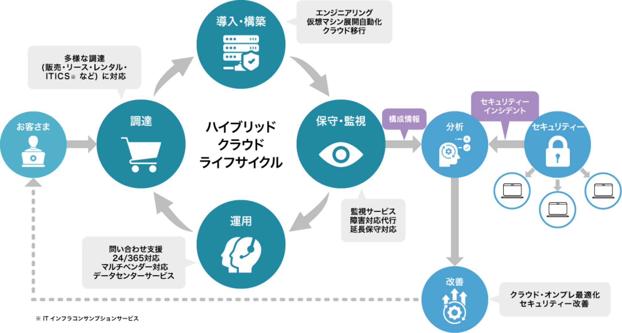 システム図