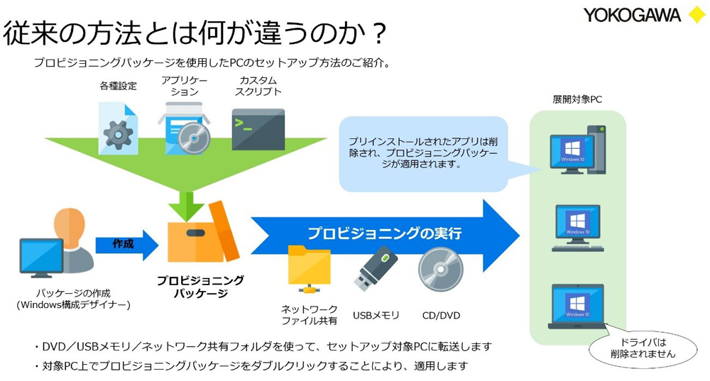 従来の方法とは何が違うのか？