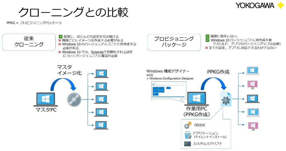 クローニングとの比較