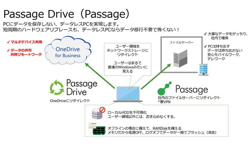 Passage Drive