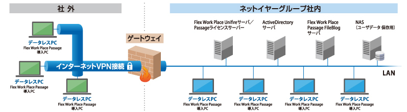 ネットイヤーグループさまシステム構成図