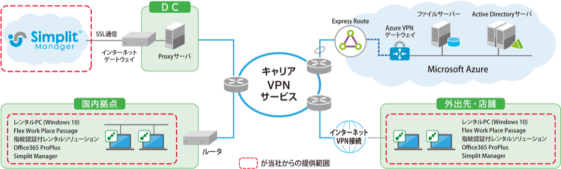 株式会社リーガル コーポレーション　Flex Work Place システム構成図