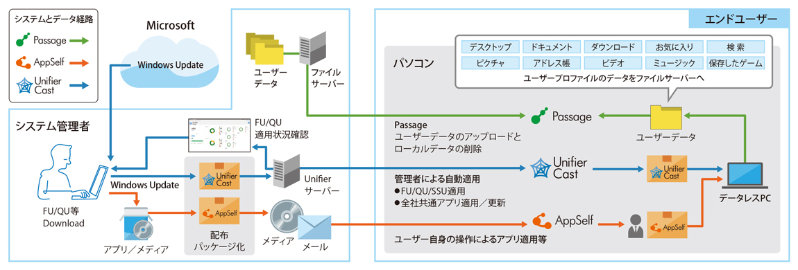 株式会社早稲田アカデミー　Flex Work Place Passage 構成図