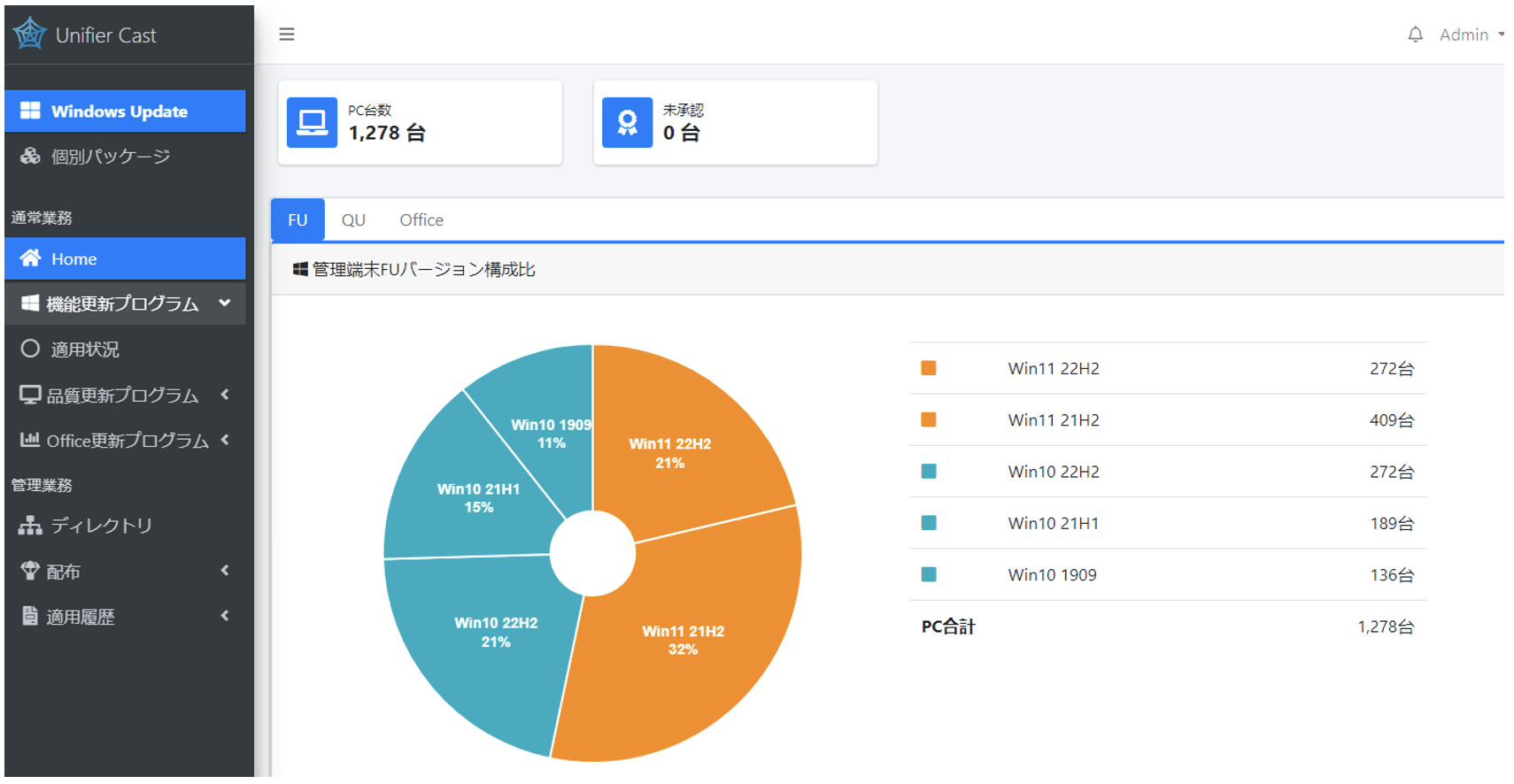 Unifier Cast ダッシュボード