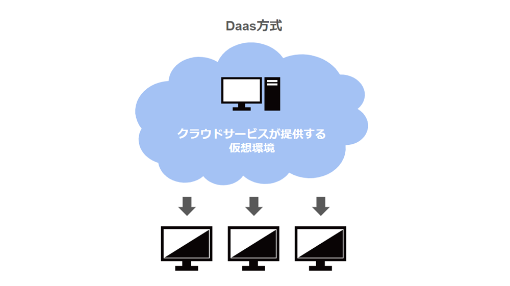 VDIのDaaS方式