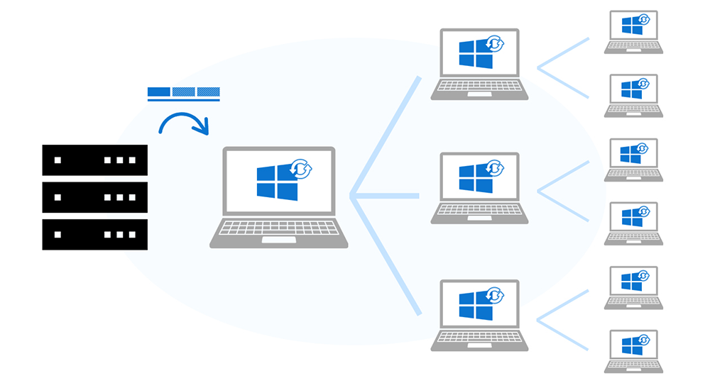 WSUSの課題を解決する Unifier Cast の分散配信の図解