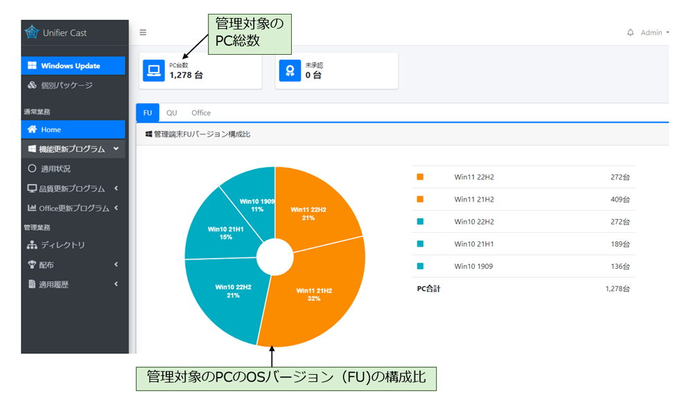 WSUSの課題を解決する Unifier Cast の管理画面