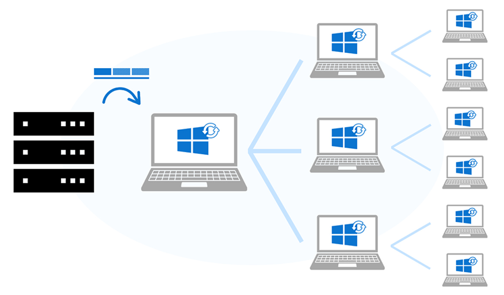 Windows Update 分散配信によるサーバー・ネットワーク負荷の軽減