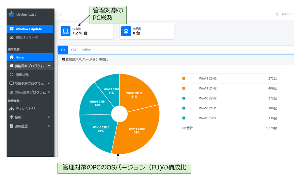 Windows Update ビジュアル化されたダッシュボード