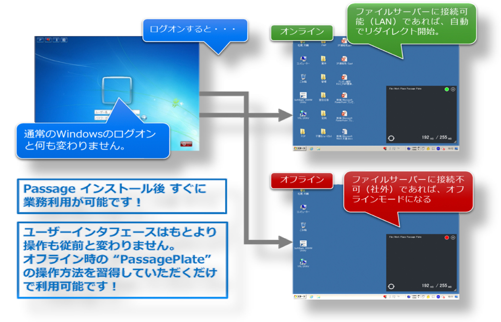 Flex Work Place Passage Flex Work Place 横河レンタ・リース