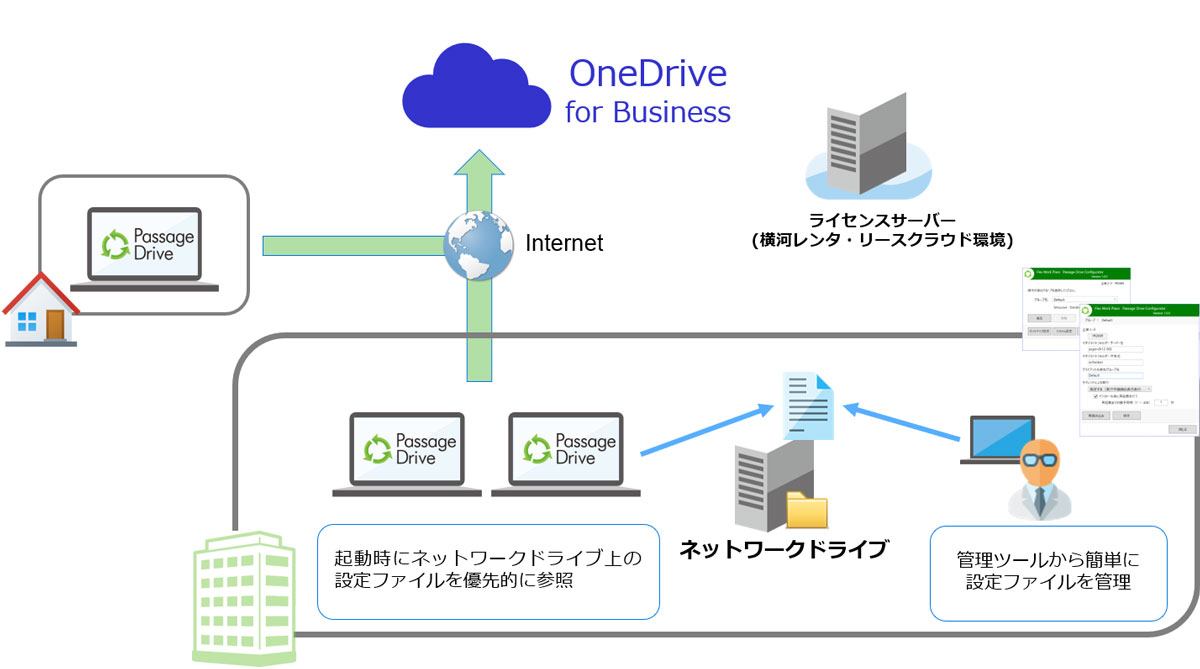 Flex Work Place Passage Flex Work Place 横河レンタ・リース