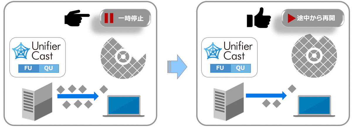 Windows PCの運用を効率化 UnifierCastの画像4