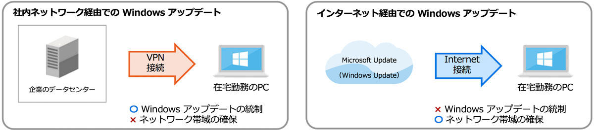 Windows PCの運用を効率化 UnifierCastの画像6