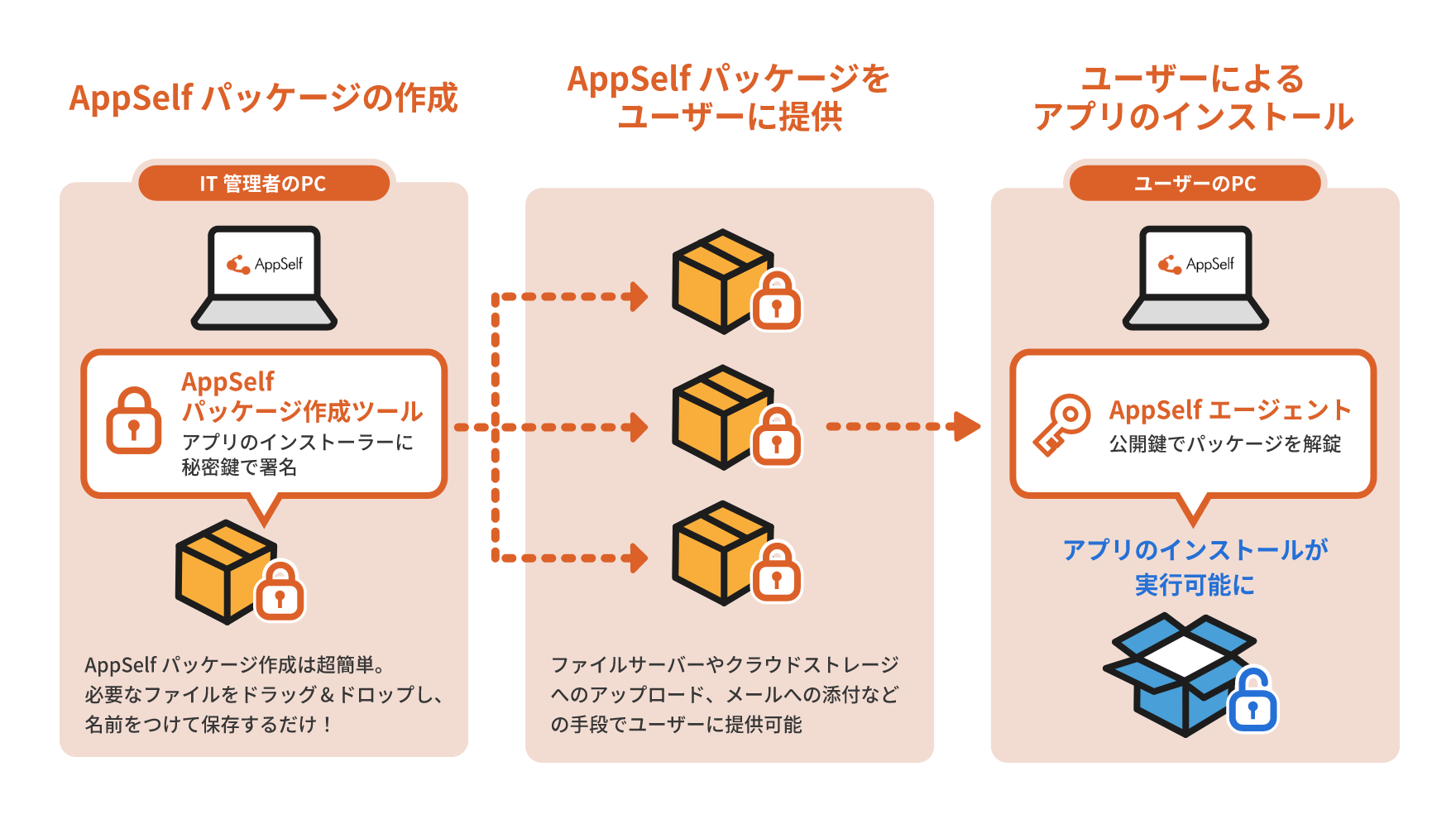 導入メリット