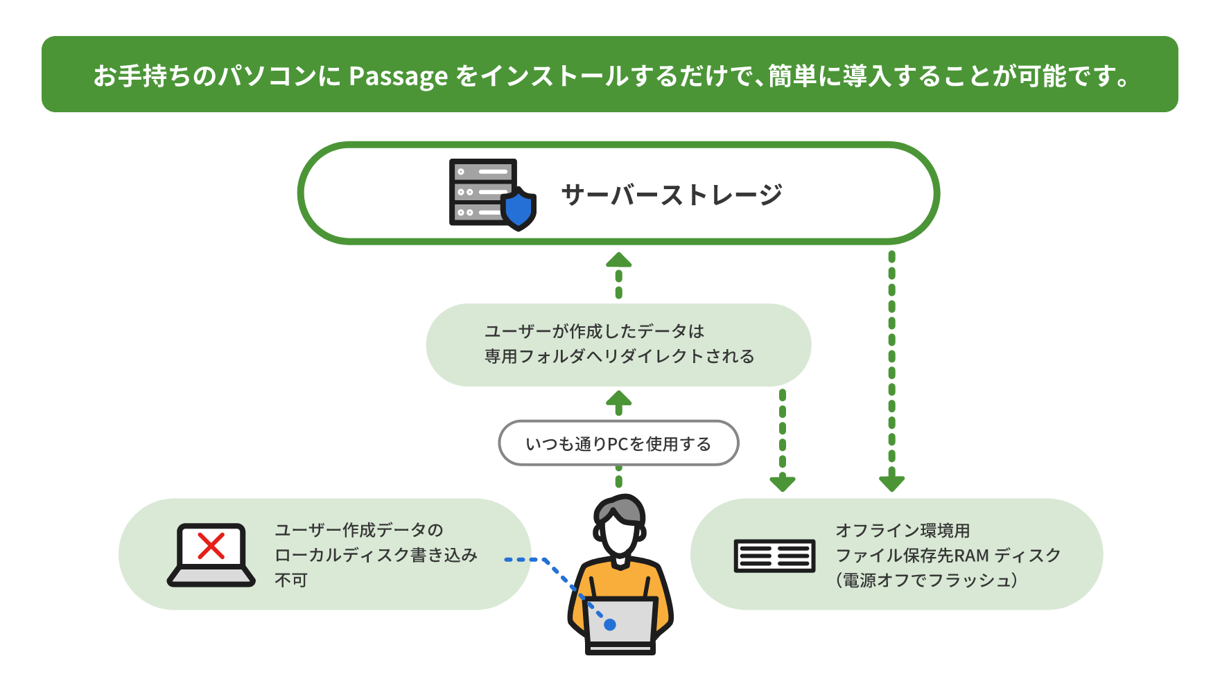 導入メリット