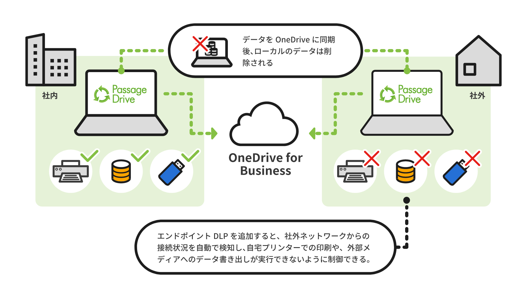 導入メリット