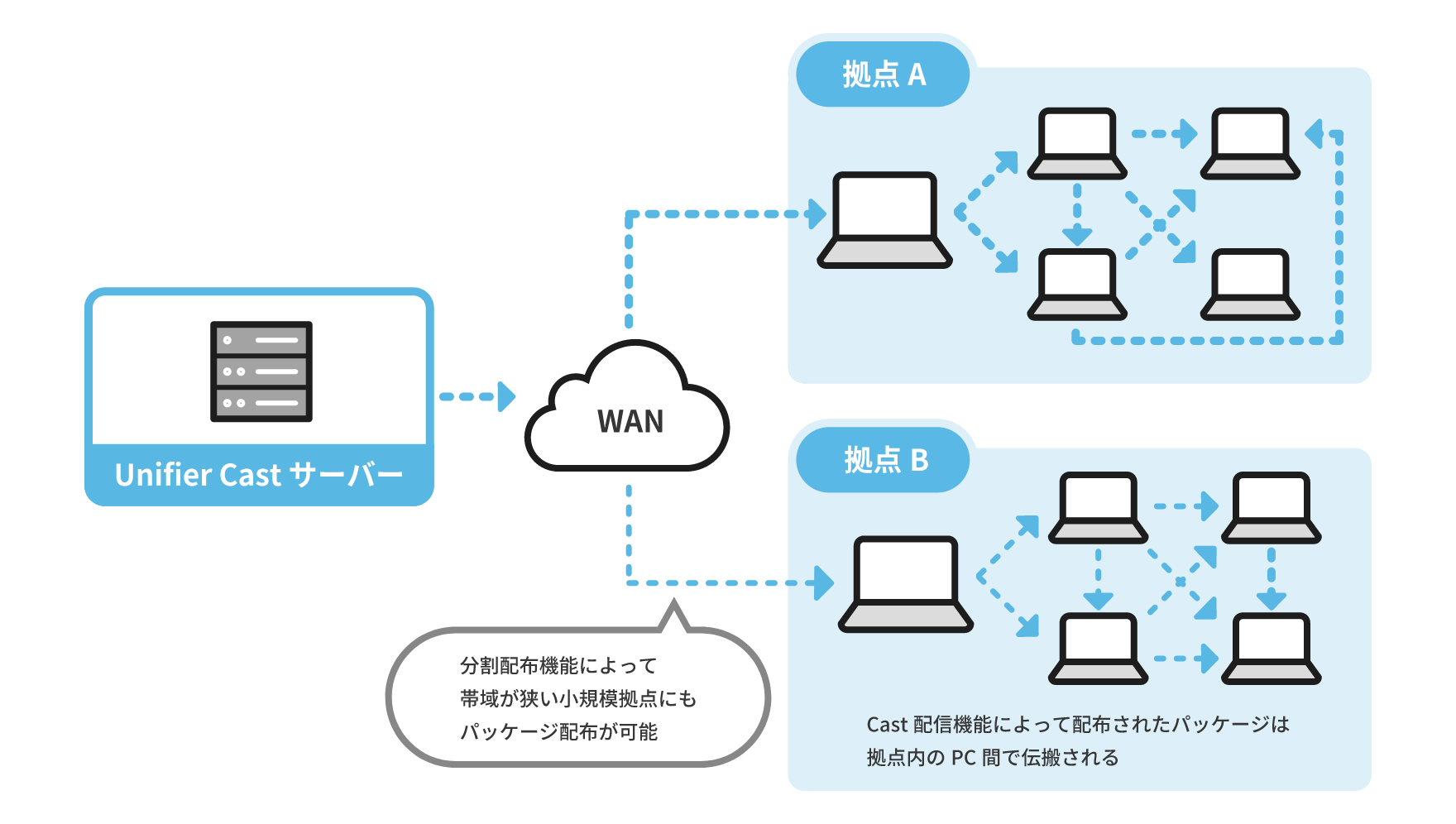 導入メリット