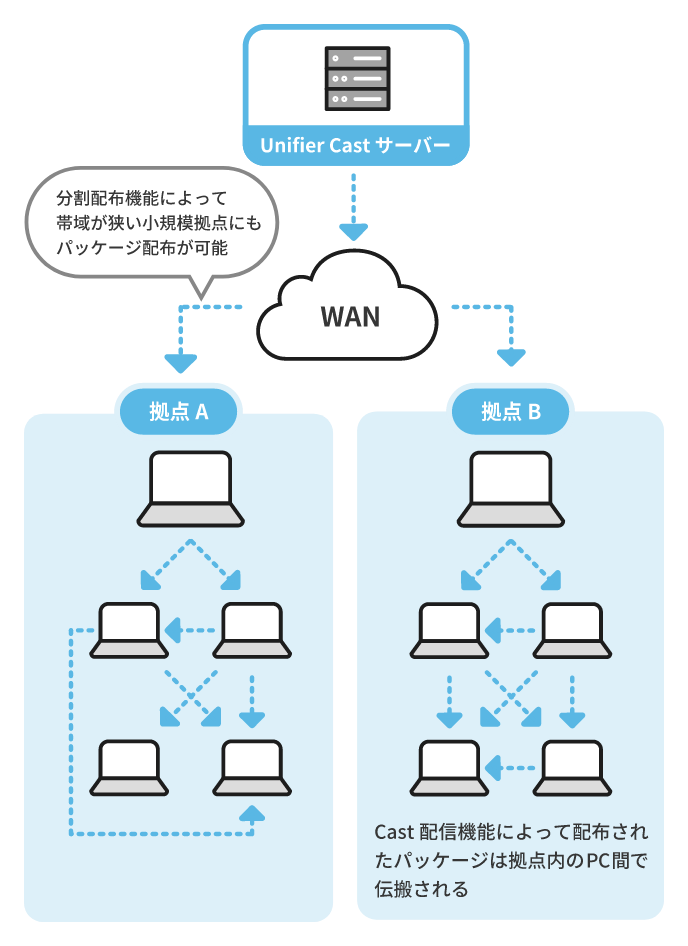 導入メリット