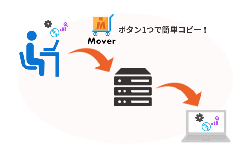 Moverの業務効率化ツールとしての説明画像