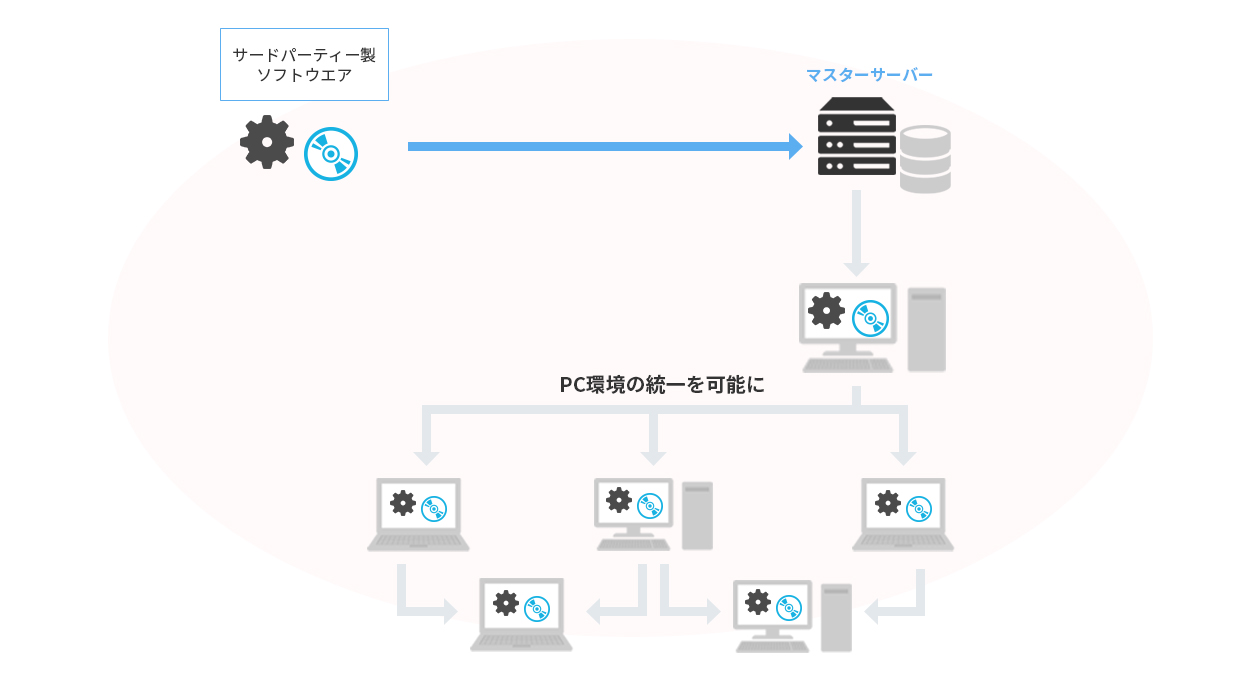 業務効率化ツールとしての説明