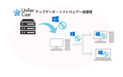 ビジネスの環境変化についての説明