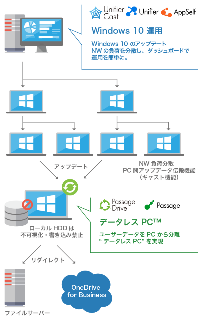全く新しいデジタルワークプレースを提供する Flex Work Place 横河レンタ リース