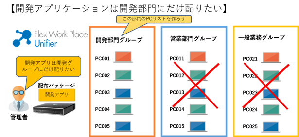 配布対象のリストを作成する例