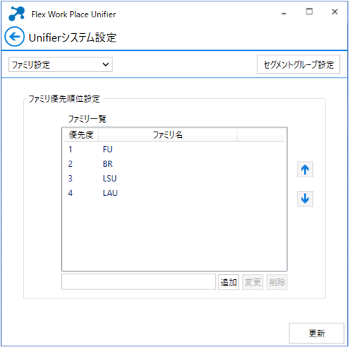 ファミリのデフォルトの優先度