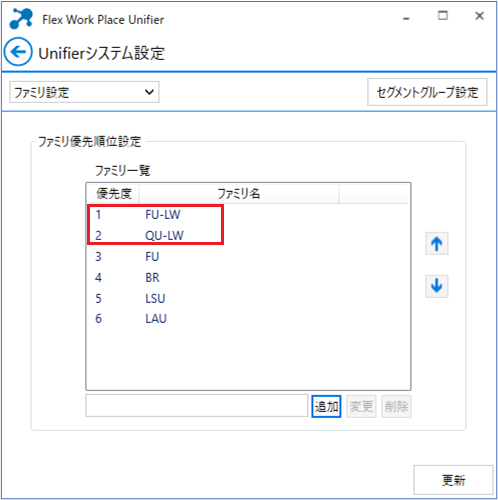 ファミリの追加